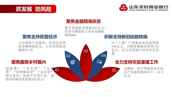 幻灯片11