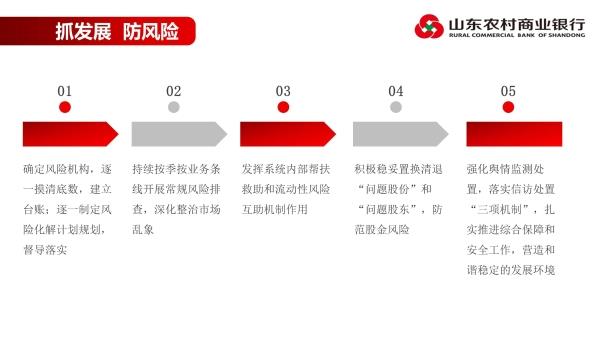 幻灯片12